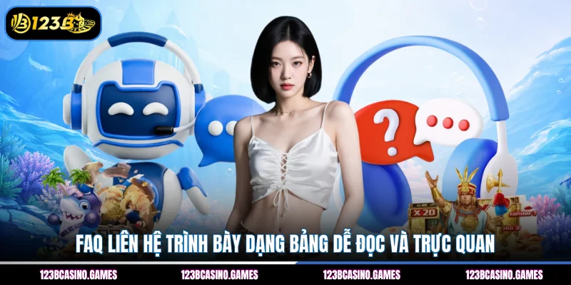 Liên Hệ 123B 3 FAQ liên hệ trình bày dạng bảng dễ đọc và trực quan